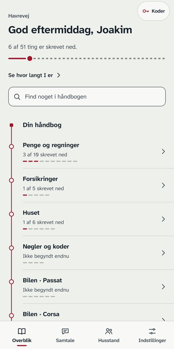 Overblikket i Handover: hvor meget der er skrevet ned, og emnerne